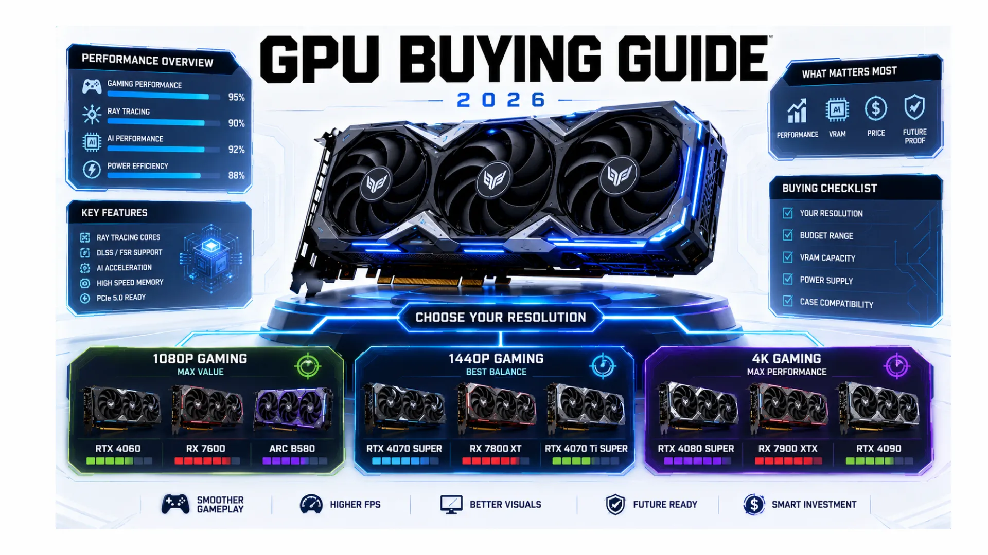 Expand Graphics GPU Buying Guide 2026: How to Choose a Graphics Card - Bottleneck ...