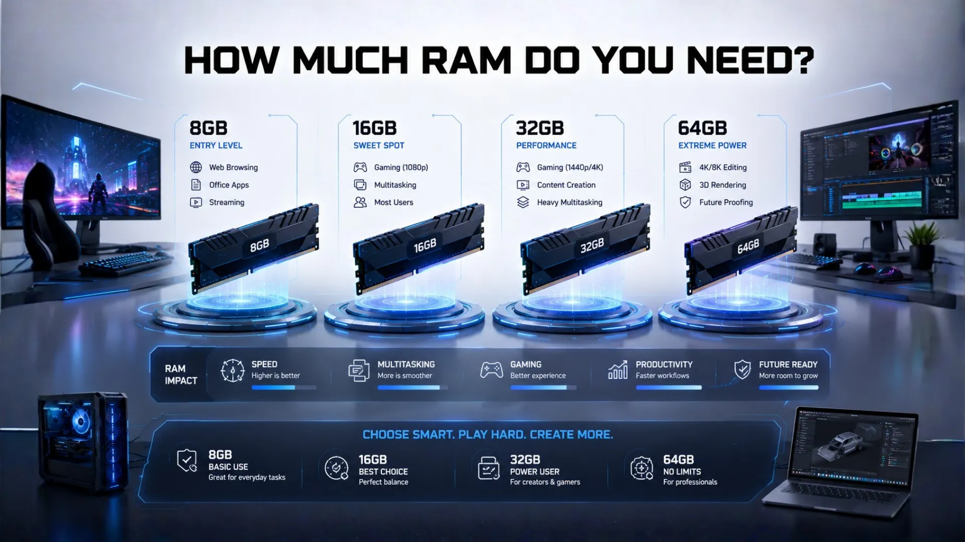 How Much RAM Do You Need (Simple 2026 Guide)